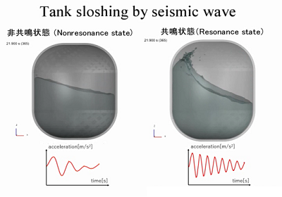 外力（地震波や自動車走行）によるタンクスロッシング	