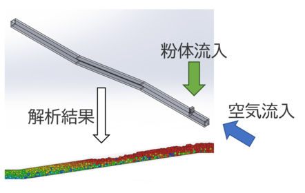 空気による粉体輸送解析