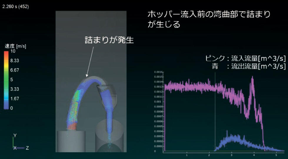 Glanuleworksによる砂の解析の様子