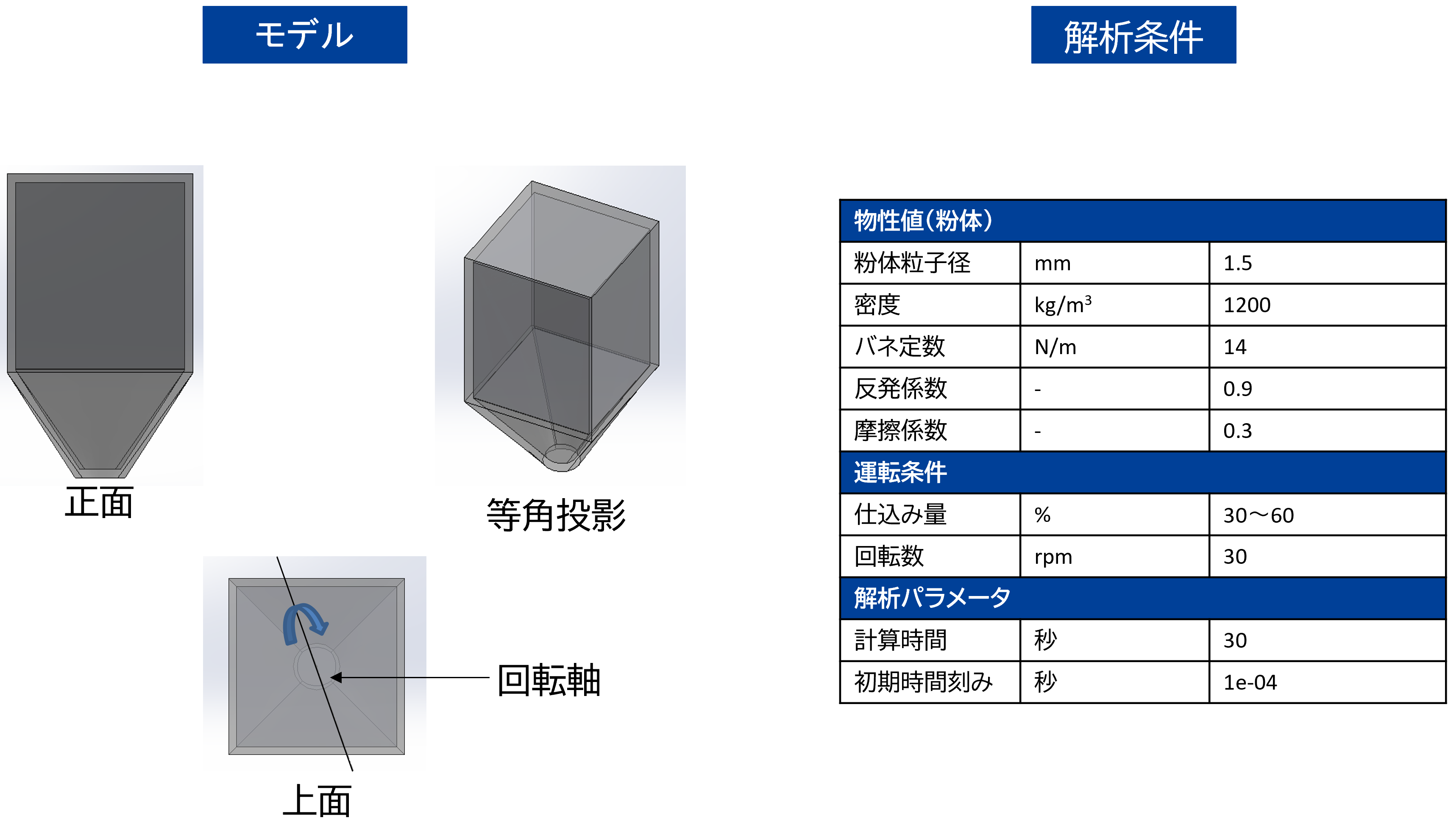 左図：モデル
右図：解析条件