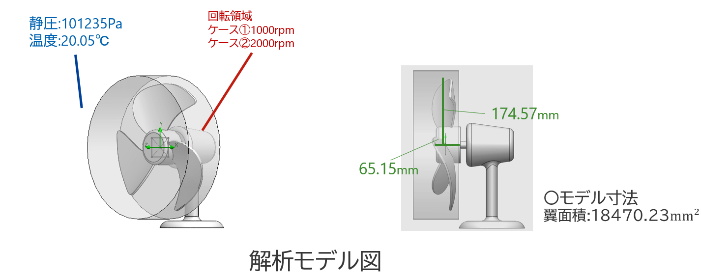 画像：卓上ファンの騒音解析　条件設定