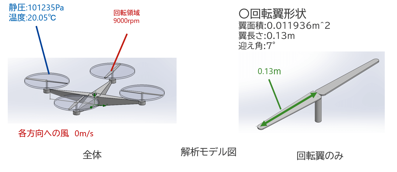 画像：ドローンの空力解析モデル