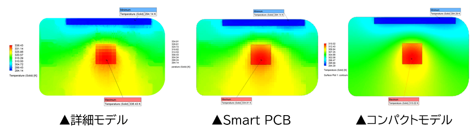 画像：詳細モデル、Smart PCB、コンパクトモデルで計算を行い、比較した結果