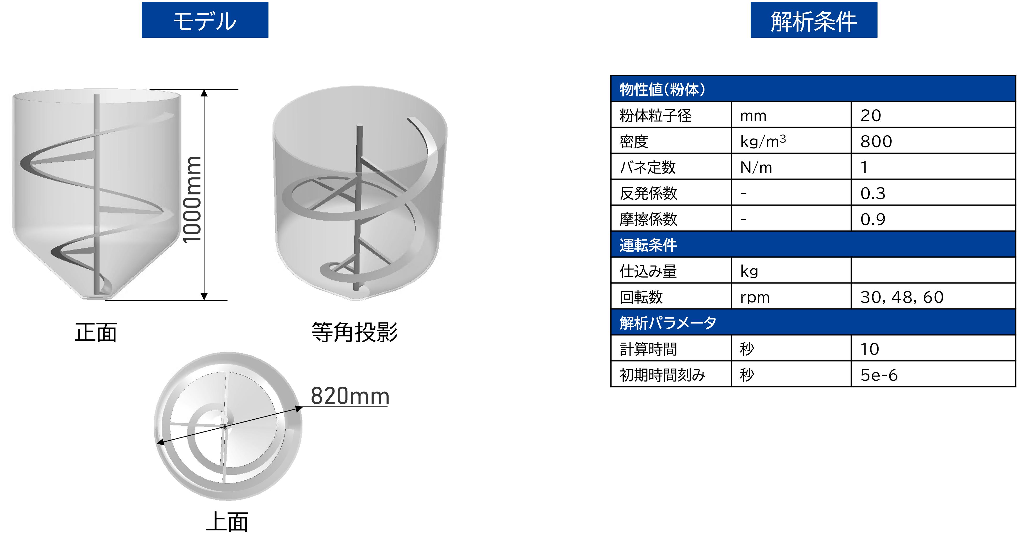 図：モデル・解析条件