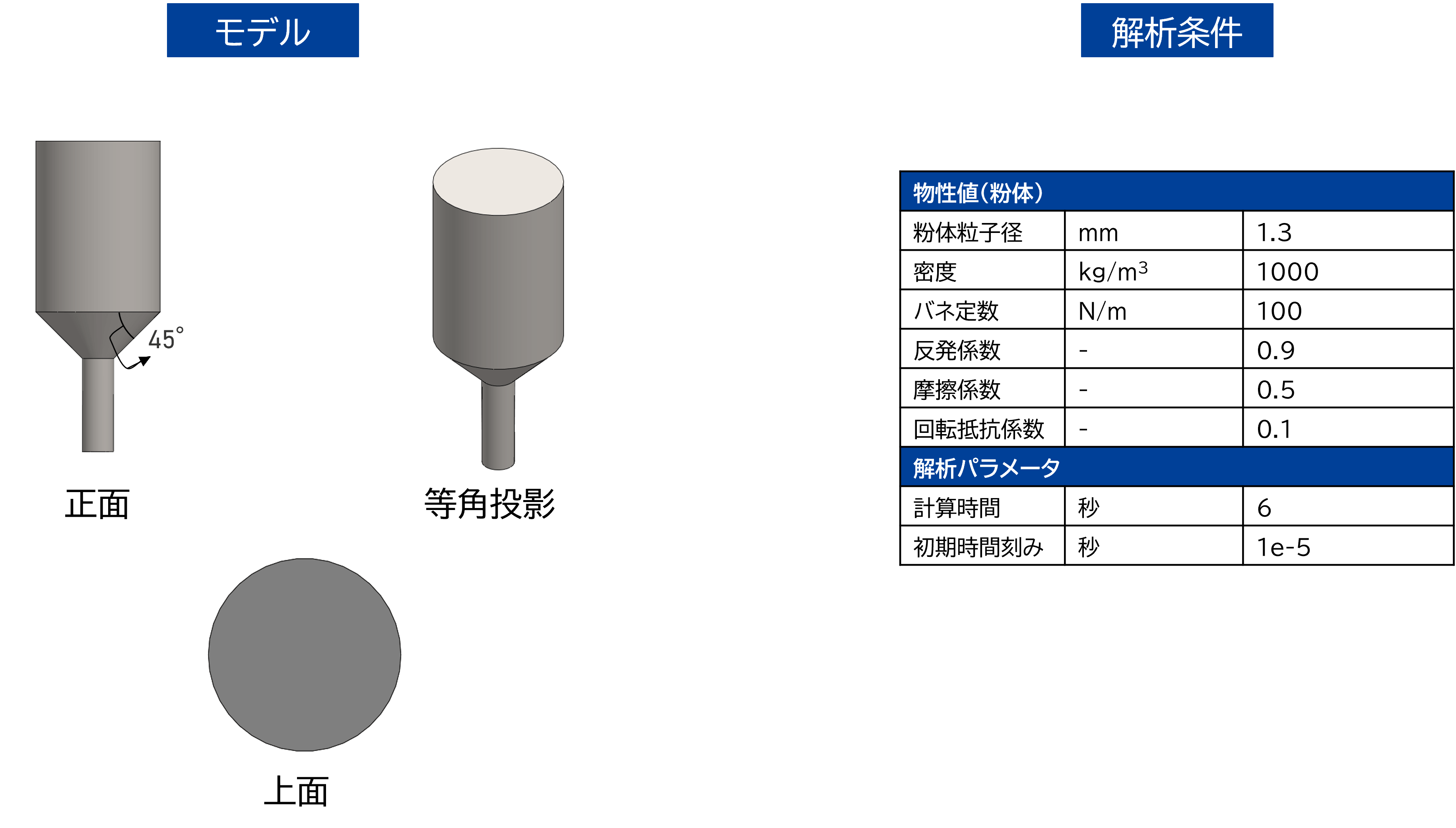 図：モデル・解析条件