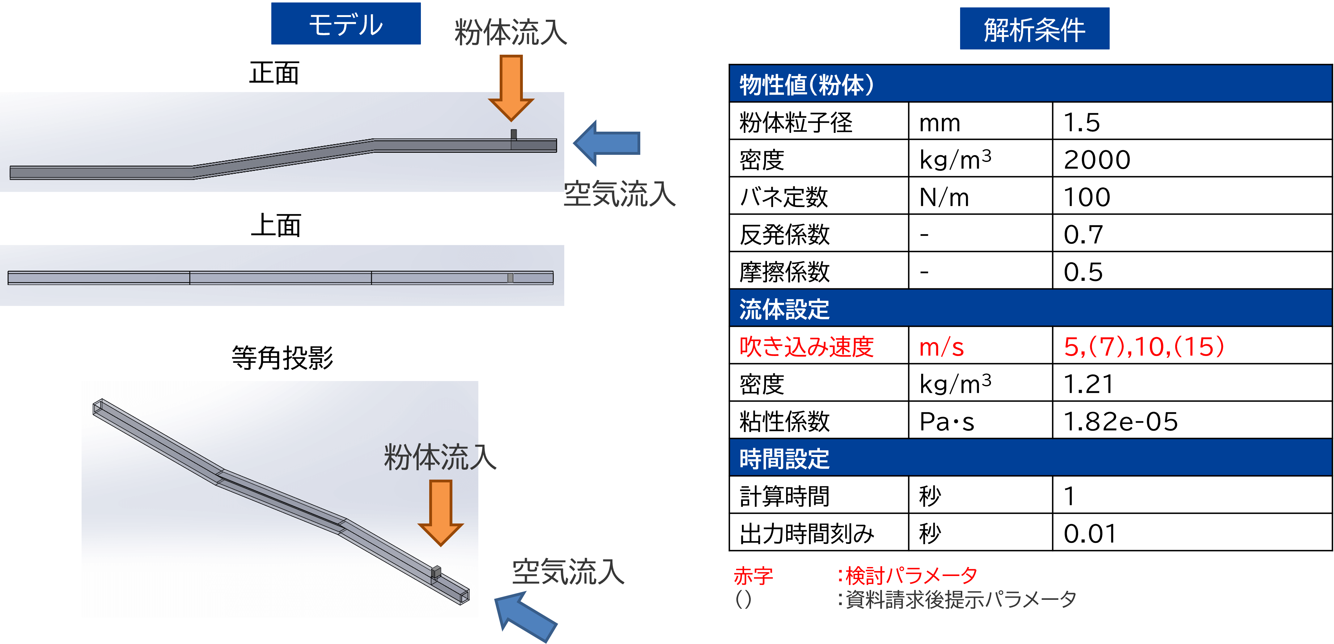 図：モデル・解析条件