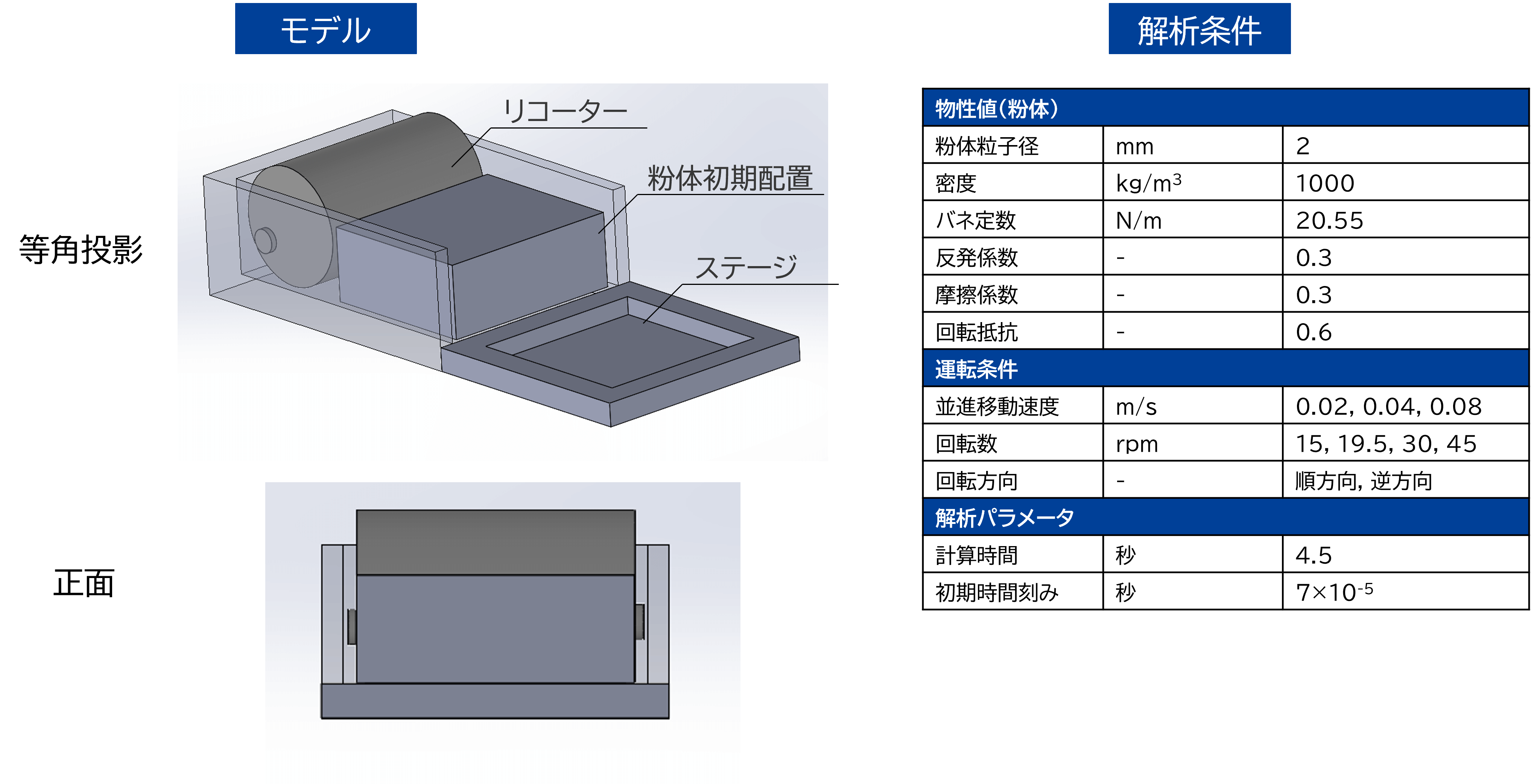 図：モデル・解析条件