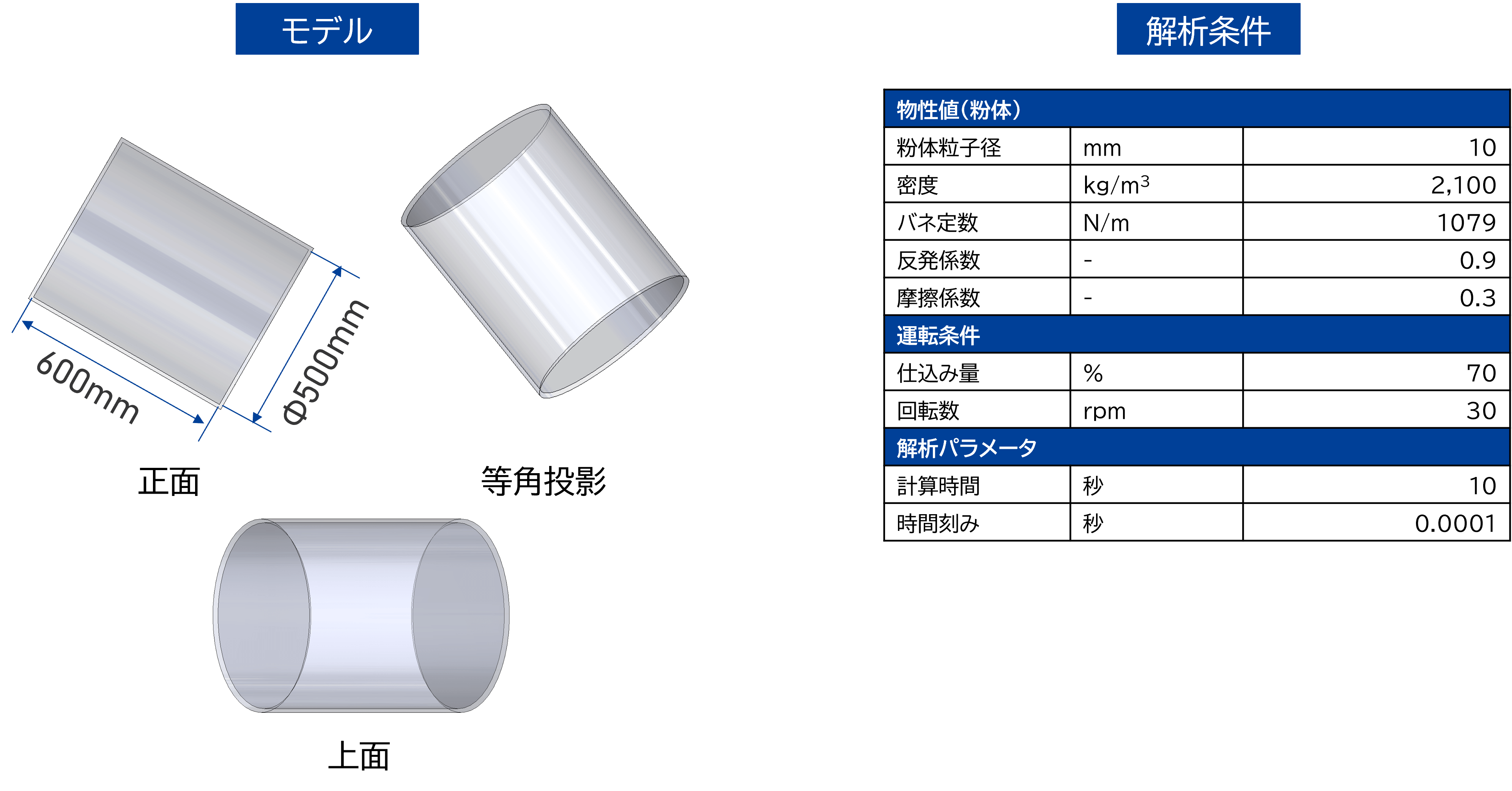 モデル・解析条件