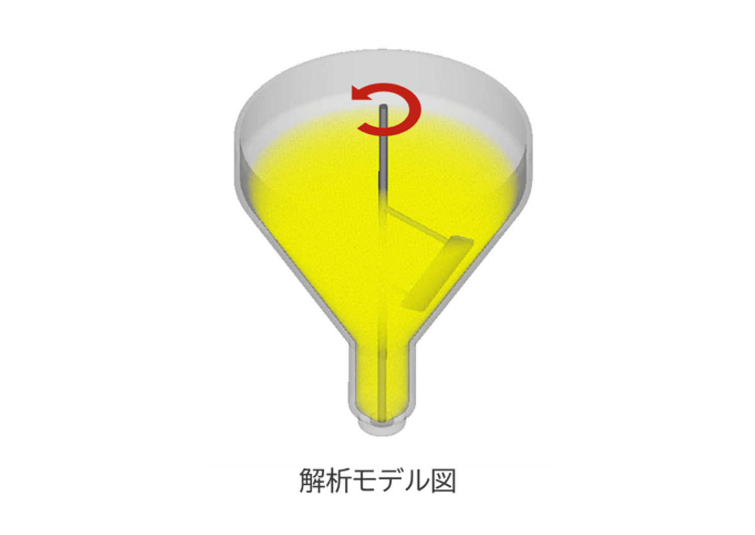 流体解析ソフトウェア｜Particleworks - 構造計画研究所 SBD