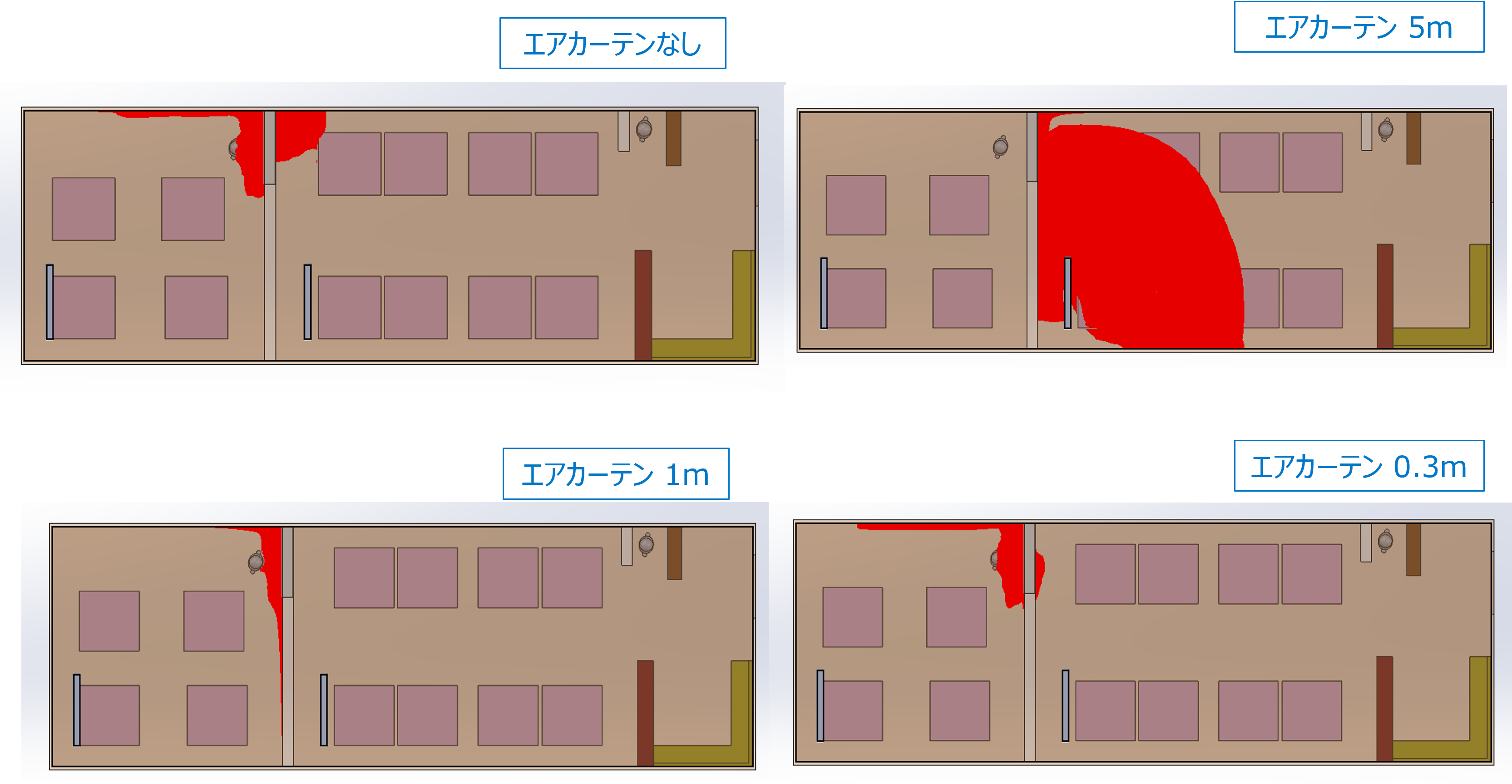 図：トレーサースタディ結果(CO濃度１％の場所)
左上：カーテンなし、右上：エアカーテン5ｍ
左下：エアカーテン1ｍ、右下：エアカーテン0.3ｍ