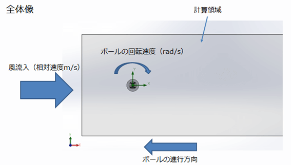 画像：モデルの全体像