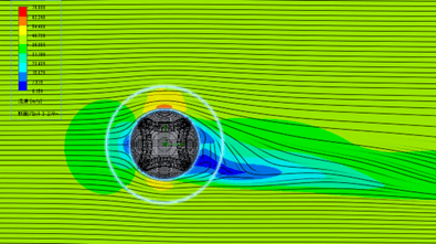 画像：ボール周りの流速分布（進行方向は左、回転はバックスピン）