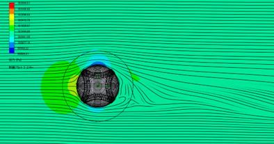 画像：ボール周りの圧力分布（進行方向は左、回転はバックスピン）
