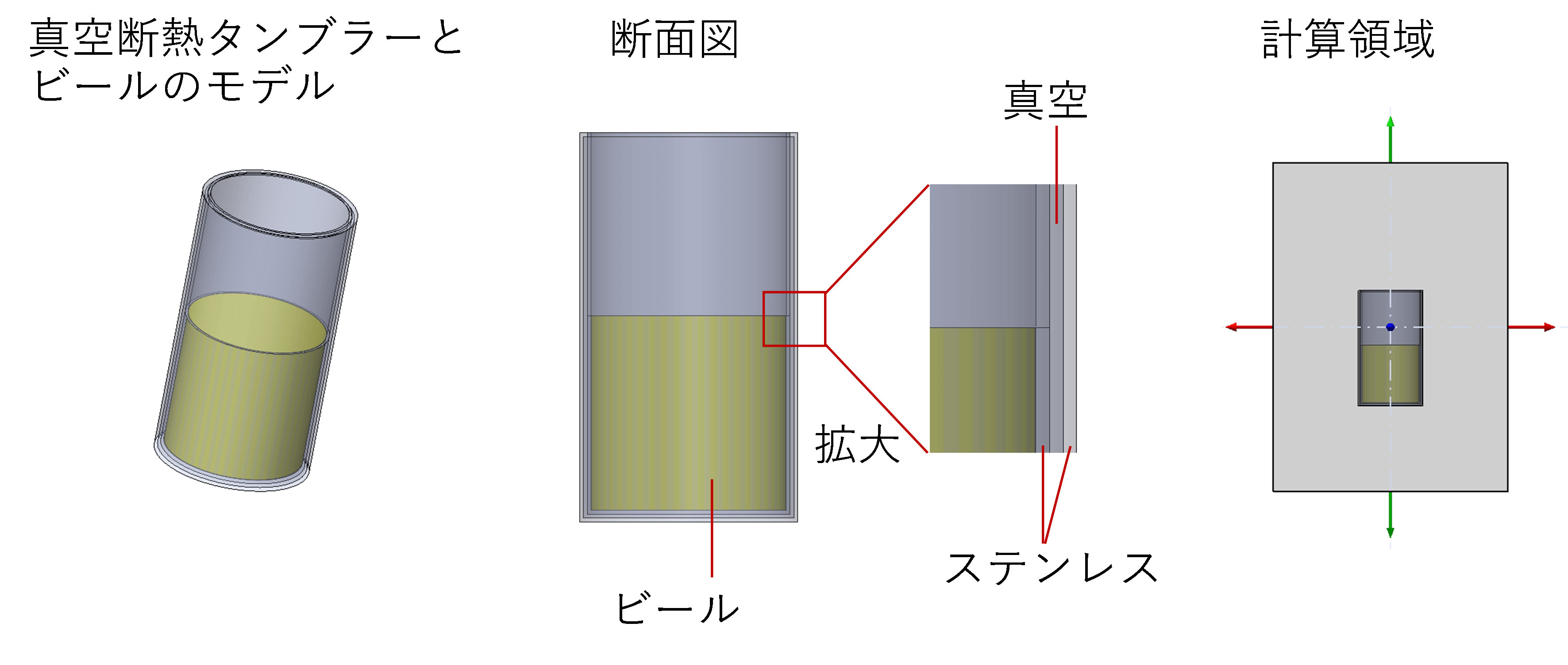 画像：ビールの入ったタンブラー　解析モデルと計算領域
