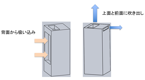 図表2 空気清浄機モデル