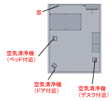 図表３　空気清浄機配置