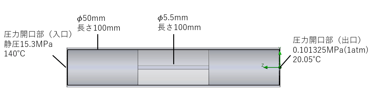 画像：解析モデル