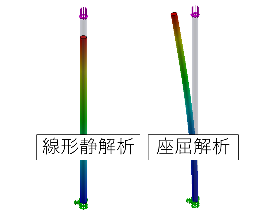 線形静解析・座屈解析の図