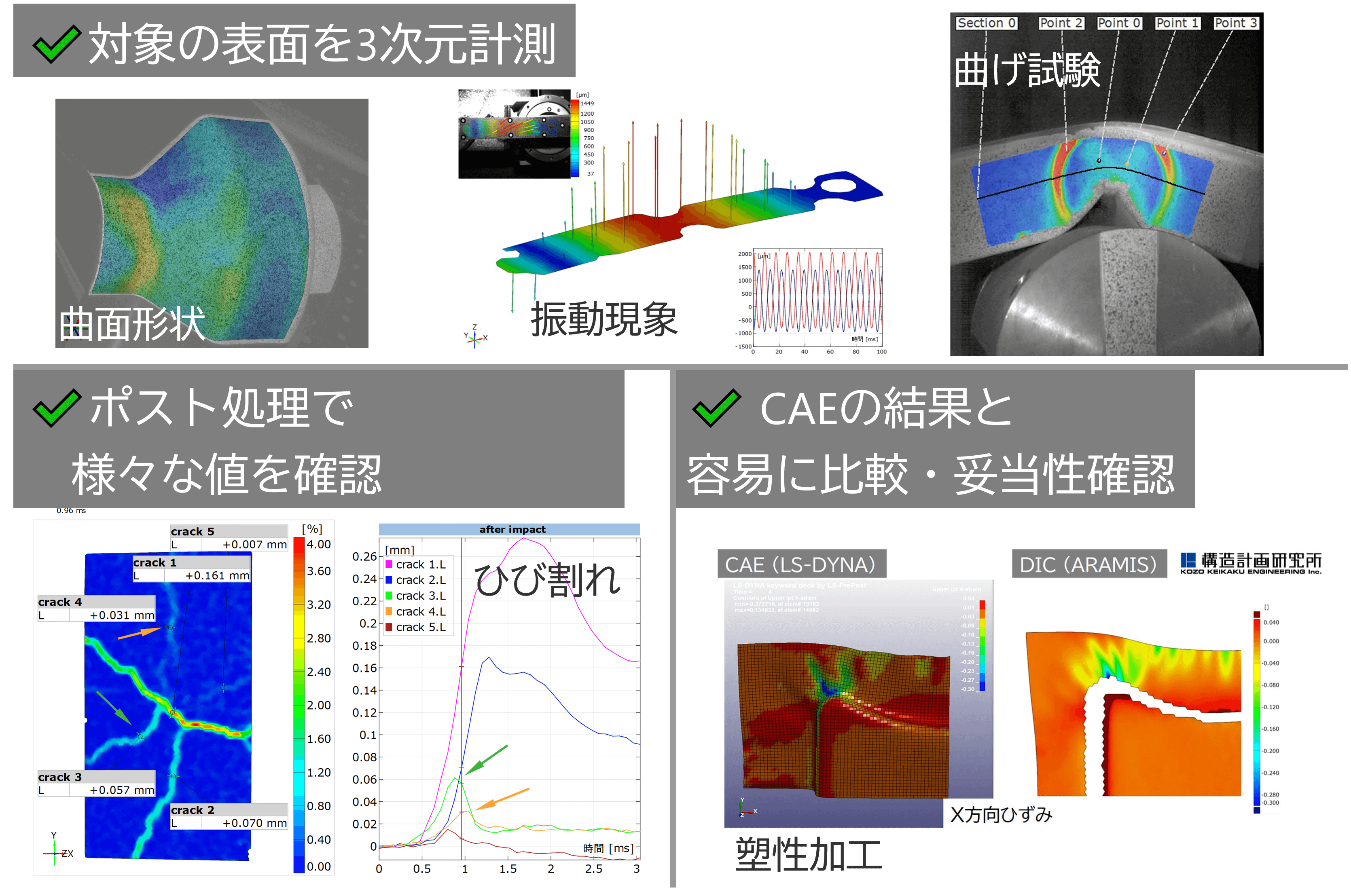 図：DICの用途１