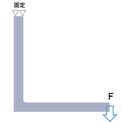 L字モデル