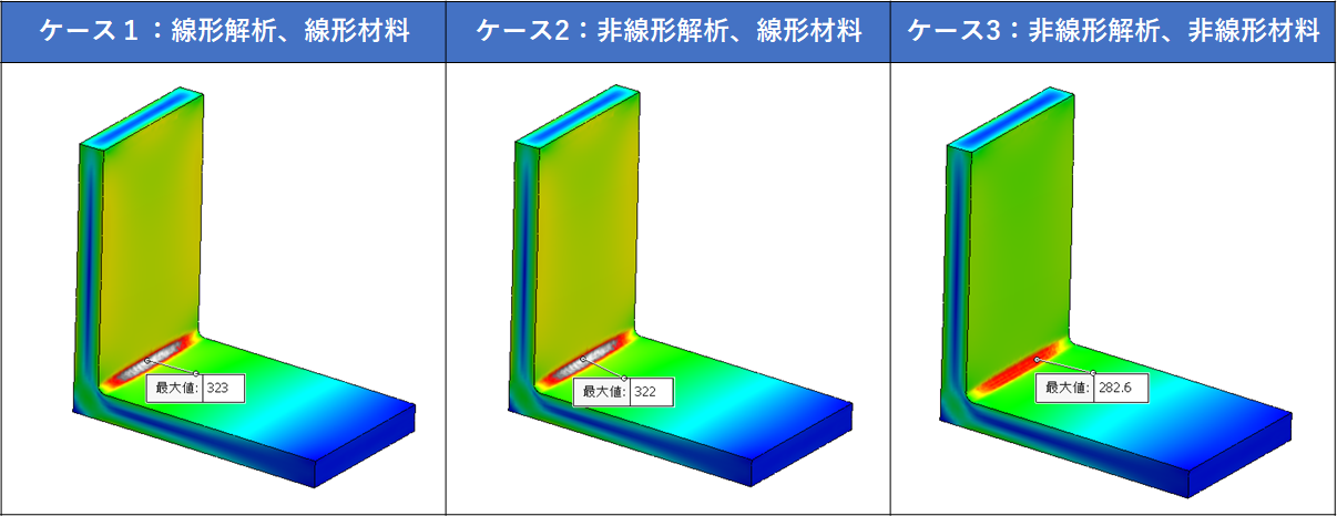 各ケースの最大載荷時の応力結果