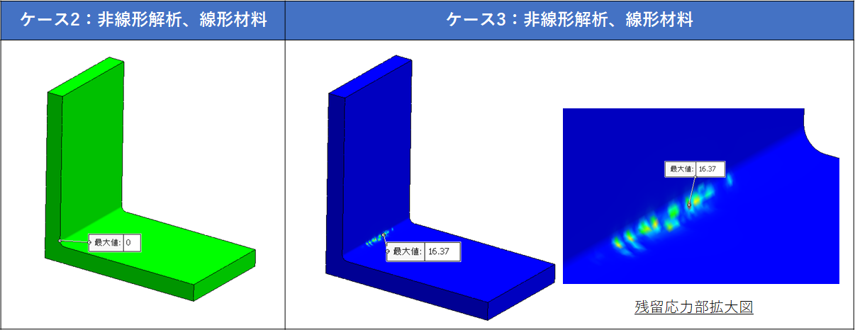 非線形解析のケース2とケース3で荷重を除荷した時の応力を比較