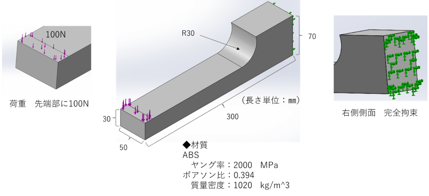 画像：片持ち梁の形状モデル