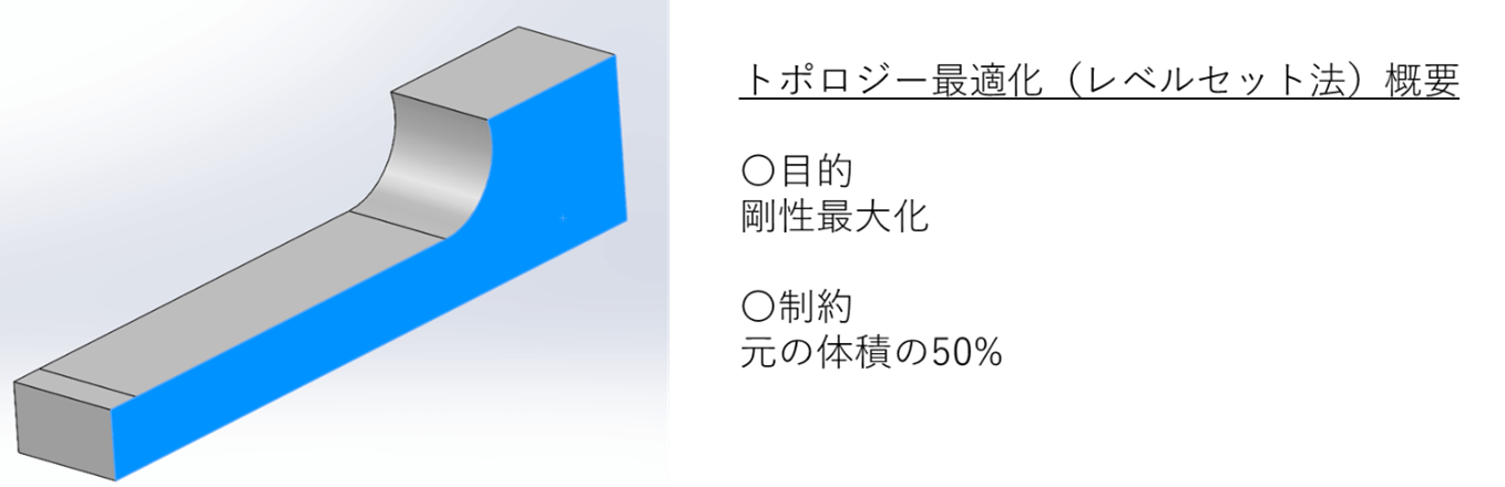 画像：トポロジー最適化（レベルセット法）概要