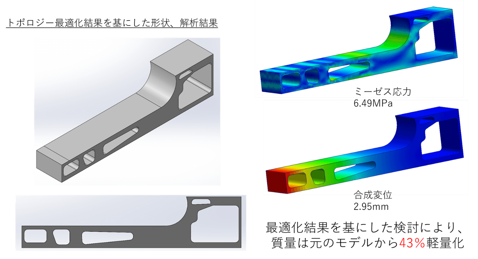 画像：トポロジー最適化結果を基にした形状、解析結果
