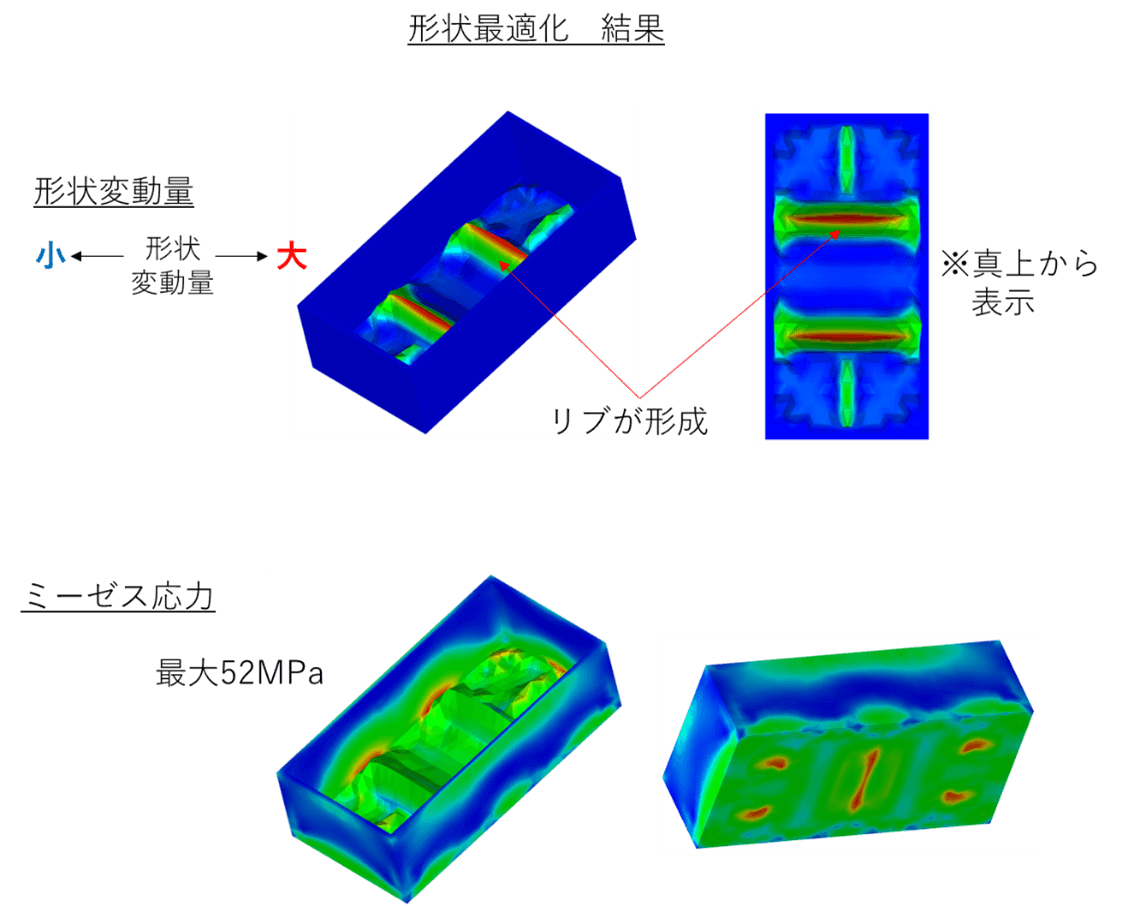 形状最適化結果
形状変動量：リブが形成された箇所は変動量大
ミーゼス応力：最大52MPa