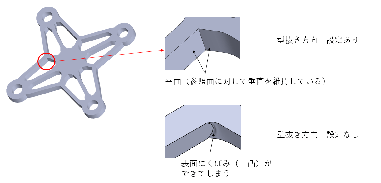 画像：型抜き方向　設定ありとなし