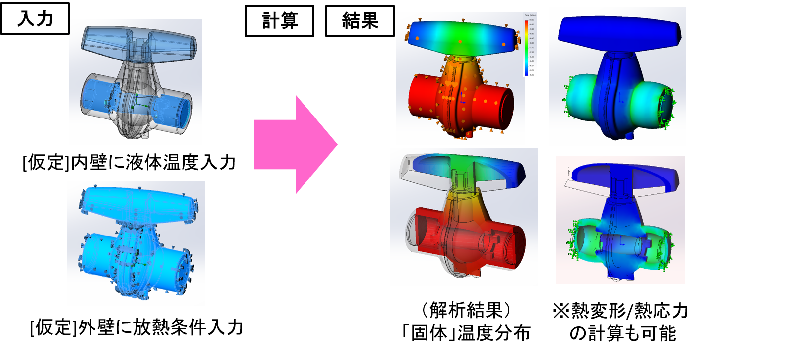 図：構造解析SOLIDWORKS Simulation （熱伝導解析）
■計算対象：固体のみ。