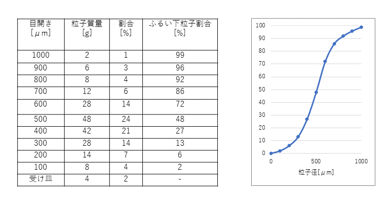 粉体 Vol 4 粒子径分布 粒度分布 構造計画研究所 Sbdプロダクツサービス部 Sbdエンジニアリング部