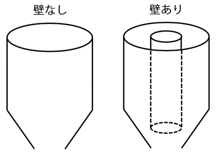 図：ホッパーの解析モデル(右：壁なし、左：壁あり)