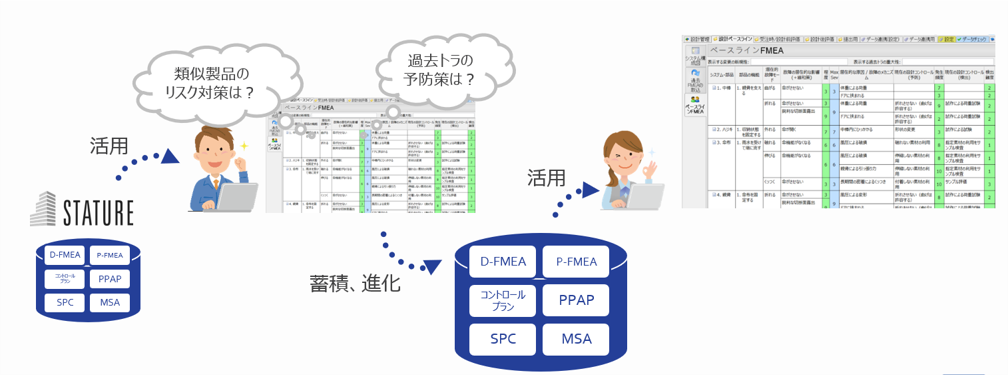 図：STATURE活用