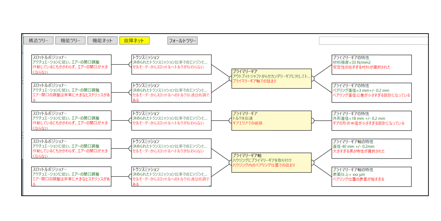 故障ネット