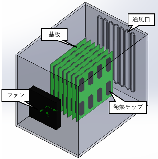 ▲図表４  解析モデル