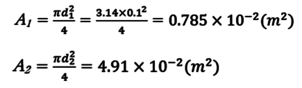 数式：急拡大管の圧力損失(手計算の値)