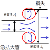 急拡大菅の流れ