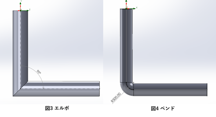 図3：エルボ
図4：ベンド