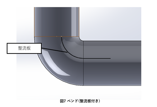 図7：ベンド(整流板付き)