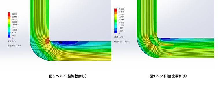 計算結果
図8：ベンド(整流板無し)
図9：ベンド(整流板有り)