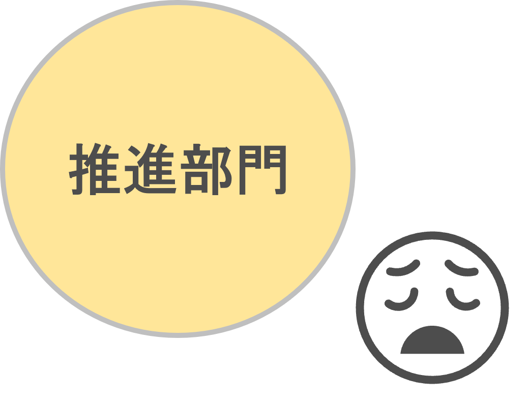 推進部門