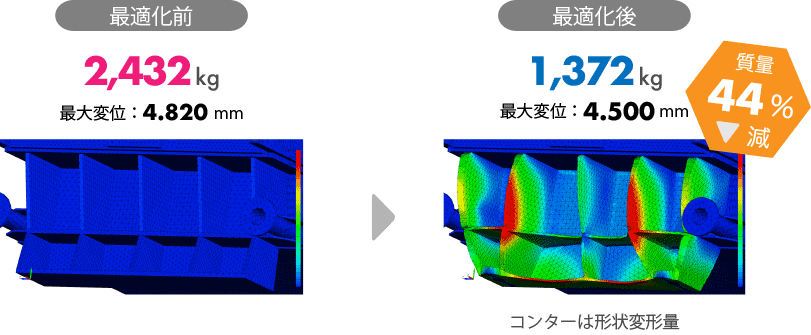 HiramekiWorks | SOLIDWORKSアドイン 栗田機械製作所様 事例