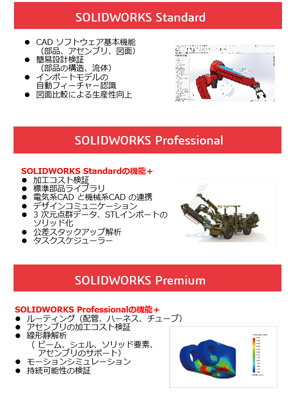 3次元CADソフトウェア｜SOLIDWORKS - 構造計画研究所 SBDプロダクツ