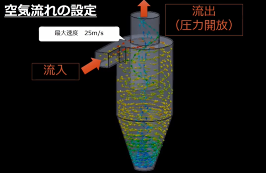 [図-１] 空気の流れを解析計算