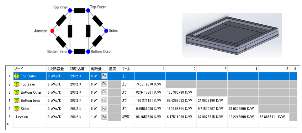 半導体パッケージ　熱解析モデル　2抵抗モデル　　DELPHIモデル