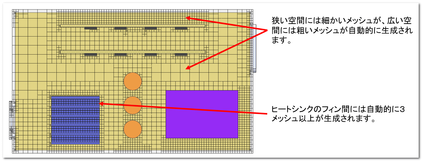 メッシュ