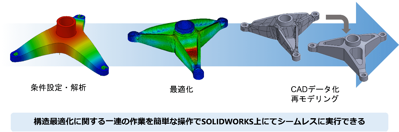 最適化計算を実行した結果をソリッドモデル 図